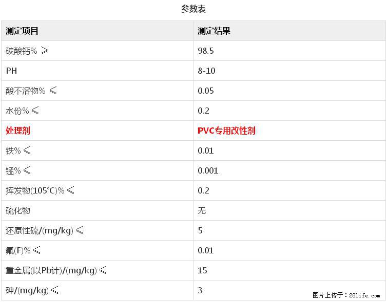 【桂林三鑫新型材料】电线电缆专用复合钙 超细改性碳酸钙 - 其他广告 - 广告专区 - 日照分类信息 - 日照28生活网 rizhao.28life.net