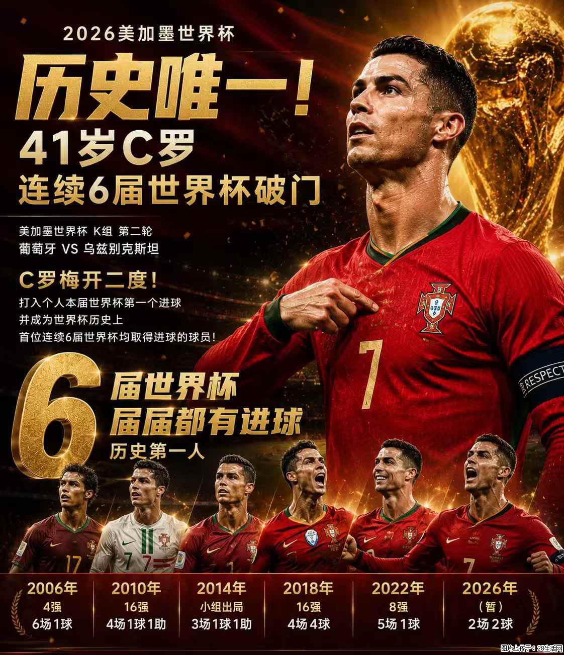 2026美加墨世界杯 历史唯一！41岁C罗 连续6届世界杯破门 - 运动休闲 - 日照生活社区 - 日照28生活网 rizhao.28life.net