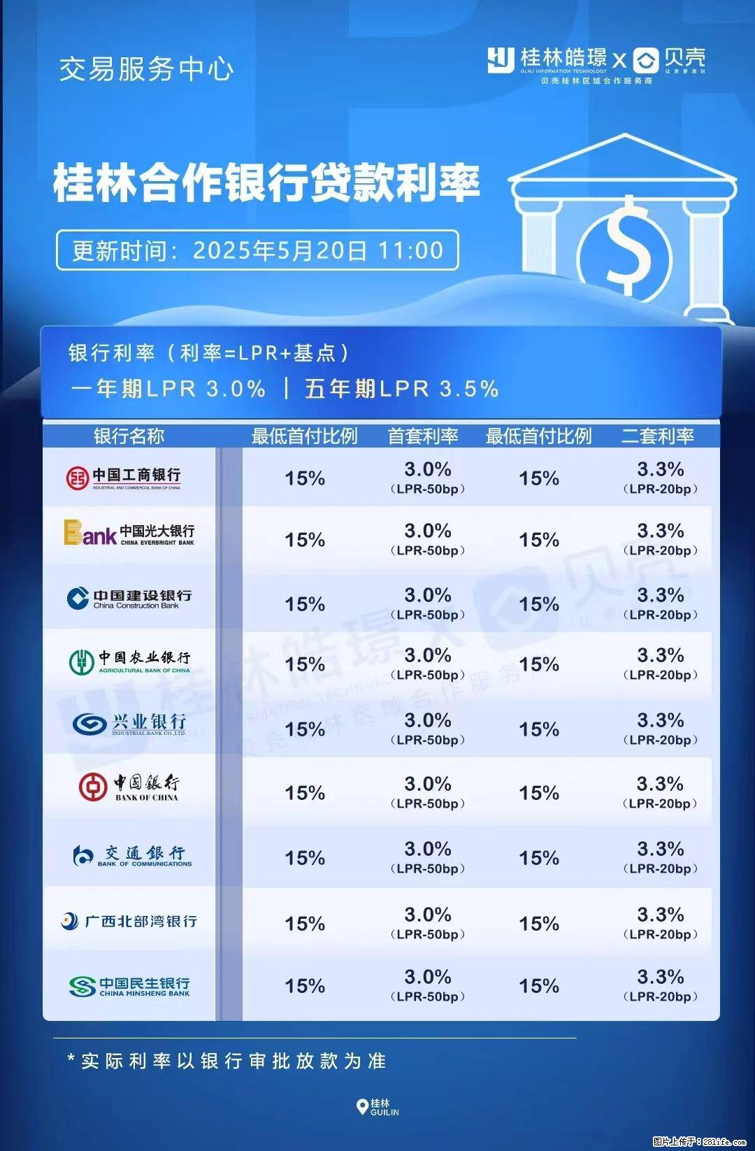 重磅！降息！桂林房贷利率3.0% - 日照生活资讯 - 日照28生活网 rizhao.28life.net